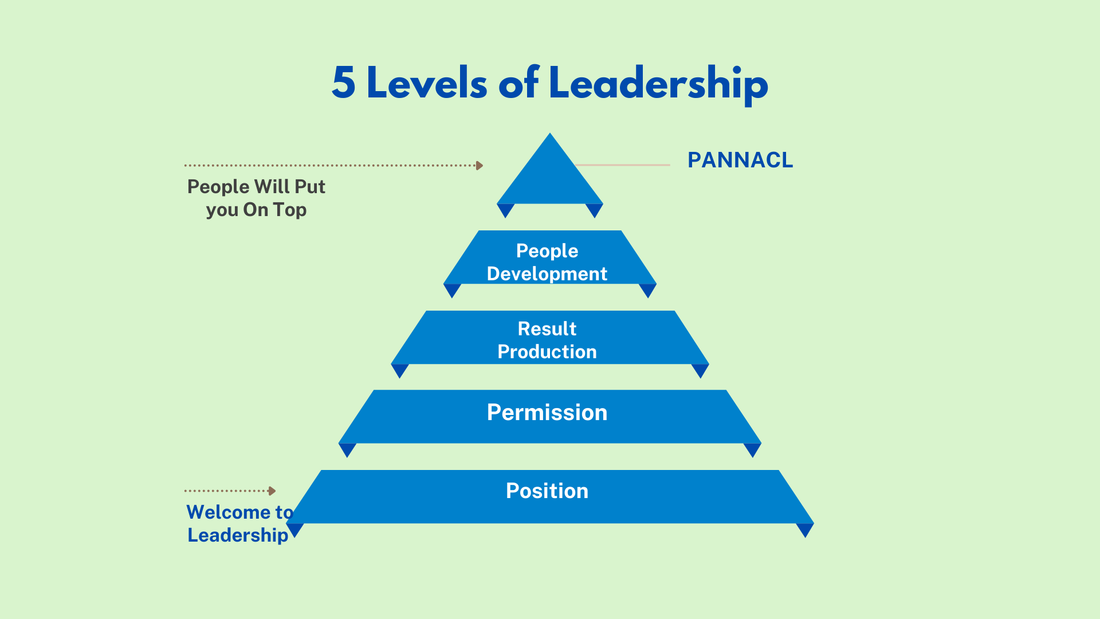 The 5 Levels of Leadership for Project & Program Managers